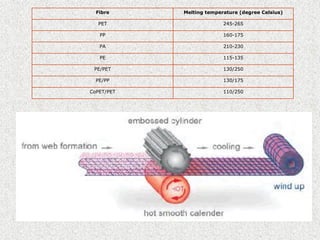 Fibre Melting temperature (degree Celsius)
PET 245-265
PP 160-175
PA 210-230
PE 115-135
PE/PET 130/250
PE/PP 130/175
CoPET/PET 110/250
 