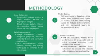 Non-Invasive Blood Group Detection Using Fingerprint and Deep Learning ...