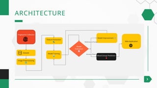 Non-Invasive Blood Group Detection Using Fingerprint and Deep Learning ...