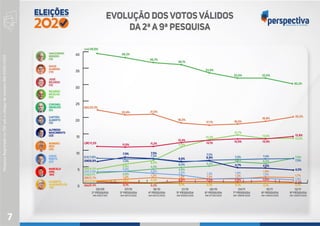 PesquisaRegistradanoTSEsobocódigodenúmeroAM-03597/2020
7
 