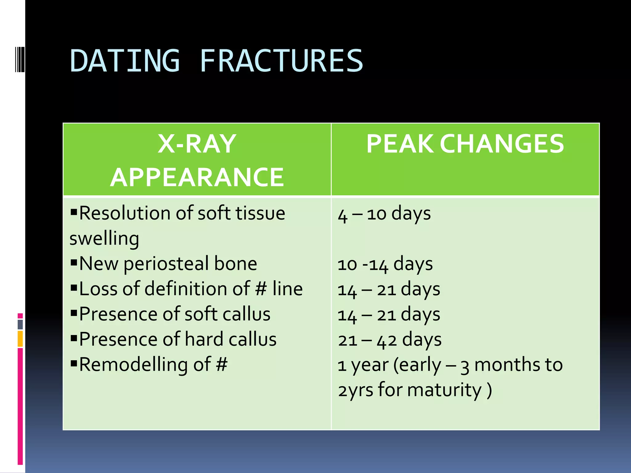 Non Incapacitating Injury Non accidental injuries | PPTX