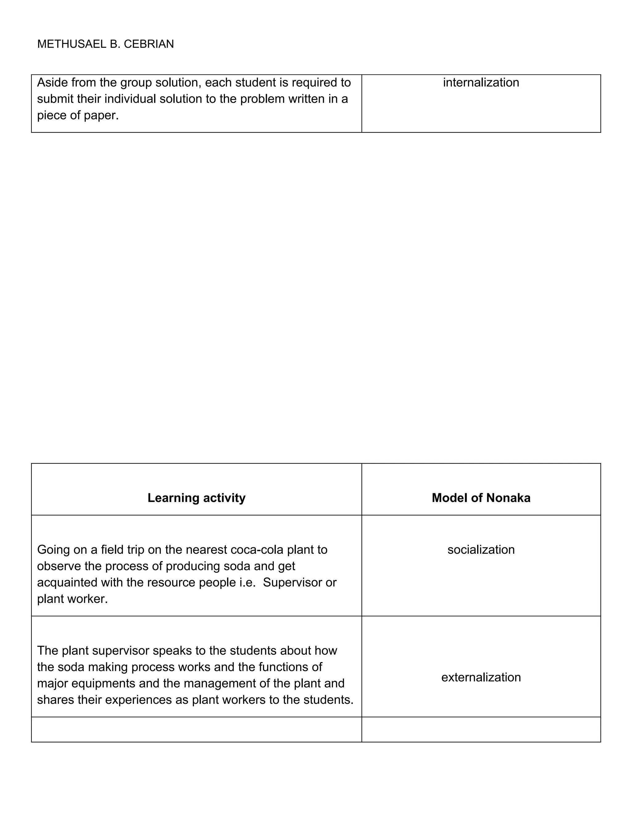 Nonaka Learning Model