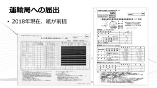 運輸局への届出
• 2018年現在、紙が前提
 