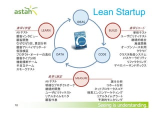 Lean Startup
IDEAS
素早く学習

LEARN

AB テスト
顧客インタビュー
顧客開発
なぜなぜ5回、真因分析
顧客アドバイザリボード
仮説検証
プロダクト・オーナーの責任
顧客タイプ分析
機能横断チーム
半自立チーム
スモークテスト

BUILD

DATA

素早く測定
AB テスト
明確なプロダクトオーナ
継続的開発
ユーザビリティテスト
リアルタイムモニタ
顧客代表
10

CODE

素早くコード

単体テスト
ユーザビリティテスト
継続的結合
漸進開発
オープンソース利用
クラウド
クラスタ免疫システム
JITスケーラビリティ
リファクタリング
デベロパーサンドボックス

MEASURE
漏斗分析
コホート分析
ネットプロモータスコア
検索エンジンマーケティング
リアルタイムアラート
予測的モニタリング

Seeing is understanding.

 