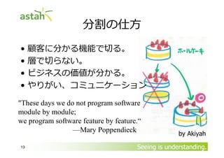 分割の仕方
• 顧客に分かる務能で卲る。
• で卲らない。
• ビジネスの価値が分かる。
• やりがい、コミュニケーション
"These days we do not program software
module by module;
we program software feature by feature.“
—Mary Poppendieck
13

by Akiyah

Seeing is understanding.

 