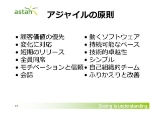 アジャイルの原則
• 動くソフトウェア
• 顧客価値の優先
• 持続可能なペース
• 変化に対応
• 技術的卓越性
• 短期のリリース
• シンプル
• 全員同席
• モチベーションと信頼 • 自己組織的チーム
• ふりかえりと改善
• 会話

17

Seeing is understanding.

 