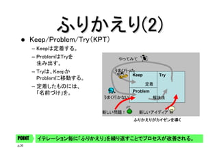 ふりかえり(2)
Keep/Problem/Try（KPT）
– Keepは定着する。
– ProblemはTryを
生み出す。
– Tryは、Keepか
Problemに移動する。
– 定着したものには、
「名前づけ」を。

やってみて
うまく行った
Keep

Try
定着

Problem
うまく行かない

新しい問題！

解決法

新しいアイディア！
ふりかえりがカイゼンを導く

POINT
p.30

イテレーション毎に「ふりかえり」を繰り返すことでプロセスが改善される。

 