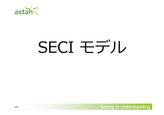SECI モデル

41

Seeing is understanding.

 