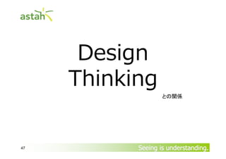 Design
Thinking
47

との関係

Seeing is understanding.

 