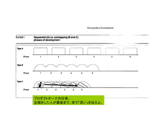 プロダクトオーナの仕事。
企画をした人が最後まで、体で「思い」を伝えよ。

 
