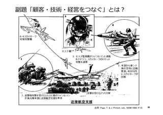副題「顧客・技術・経営をつなぐ」とは？

出所：Page, T. & J. Pimlott, eds., NAM(1988) P.10

58

 