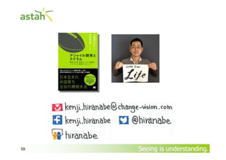 59

Seeing is understanding.

 