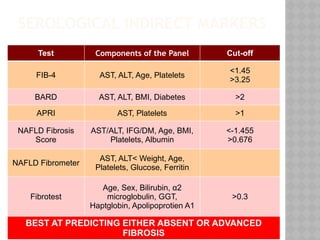 Fibrotest Components Non alcoholic fatty liver disease presentation | PPTX