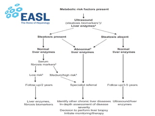 Non alcoholic fatty liver disease presentation | PPTX