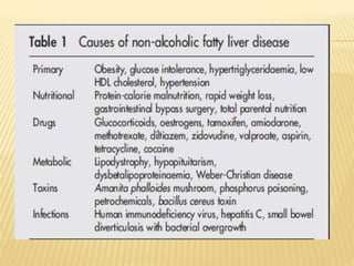 NON ALCOHOLIC FATTY LIVER DISEASES modify (edited by Kyin).pptx