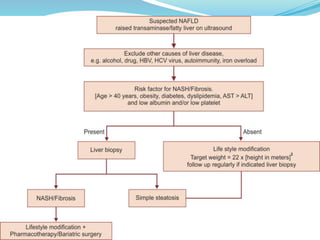 Non alcoholic steatohepatitis   copy