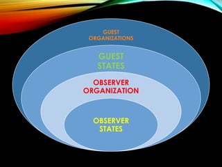 GUEST
ORGANIZATIONS
GUEST
STATES
OBSERVER
ORGANIZATION
OBSERVER
STATES
 