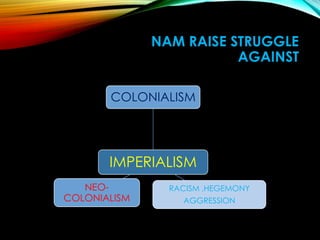 NAM RAISE STRUGGLE
AGAINST
IMPERIALISM
COLONIALISM
RACISM ,HEGEMONY
AGGRESSION
NEO-
COLONIALISM
 