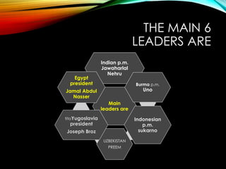 THE MAIN 6
LEADERS ARE
Main
leaders are
Indian p.m.
Jawaharlal
Nehru
Burma p.m.
Uno
Indonesian
p.m.
sukarno
UZBEKISTAN
PREEM
titoYugoslavia
president
Joseph Broz
Egypt
president
Jamal Abdul
Nasser
 