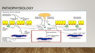 PATHOPHYSIOLOGY
 