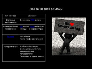 Типы баннерной рекламы

 Тип баннера            Описание

  Статичные     В основном JPEG-файлы
 изображения
Анимированные GIF-файлы, Flash-анимация
 изображения  (иногда — с видео внутри)


   Richtext     Текстовые и
                тексто-графические блоки


Интерактивные   Flash- или JavaScript-
                анимация с элементами
                взаимодействия с
                пользователем
                (например игра или анкета)
 