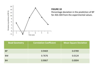 Electron beams for macro and microwelding applications | PPTX