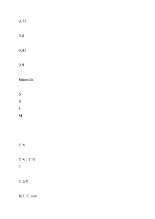 0.75
0.8
0.85
0.9
Seconds
S
S
I
M
T V
T V- T V
2
T GV
Inf .C onv .
 