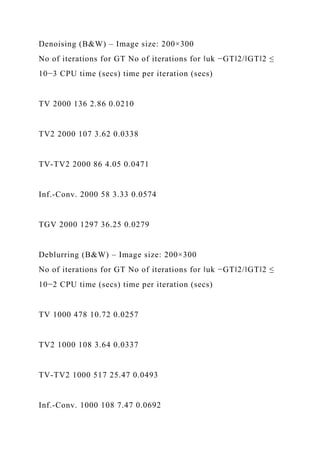 Denoising (B&W) – Image size: 200×300
No of iterations for GT No of iterations for ‖uk −GT‖2/‖GT‖2 ≤
10−3 CPU time (secs) time per iteration (secs)
TV 2000 136 2.86 0.0210
TV2 2000 107 3.62 0.0338
TV-TV2 2000 86 4.05 0.0471
Inf.-Conv. 2000 58 3.33 0.0574
TGV 2000 1297 36.25 0.0279
Deblurring (B&W) – Image size: 200×300
No of iterations for GT No of iterations for ‖uk −GT‖2/‖GT‖2 ≤
10−2 CPU time (secs) time per iteration (secs)
TV 1000 478 10.72 0.0257
TV2 1000 108 3.64 0.0337
TV-TV2 1000 517 25.47 0.0493
Inf.-Conv. 1000 108 7.47 0.0692
 