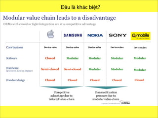 Which one is Endurance than
other?
Đâu là khác biệt?
@ research and present byVo.Tu.Duc | Tp. HCM 2013
 