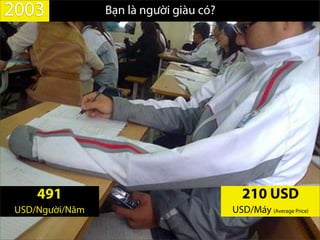Bạn là người giàu có?2003
491
USD/Người/Năm
210 USD
USD/Máy (Average Price)
 