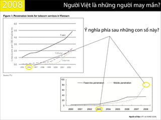 Người Việt là những người may mắn?2008
Nguồn số liệu: UTI và USAID (USA)
Ý nghĩa phía sau những con số này?
 