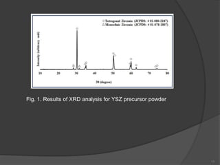 11
Fig. 1. Results of XRD analysis for YSZ precursor powder
 