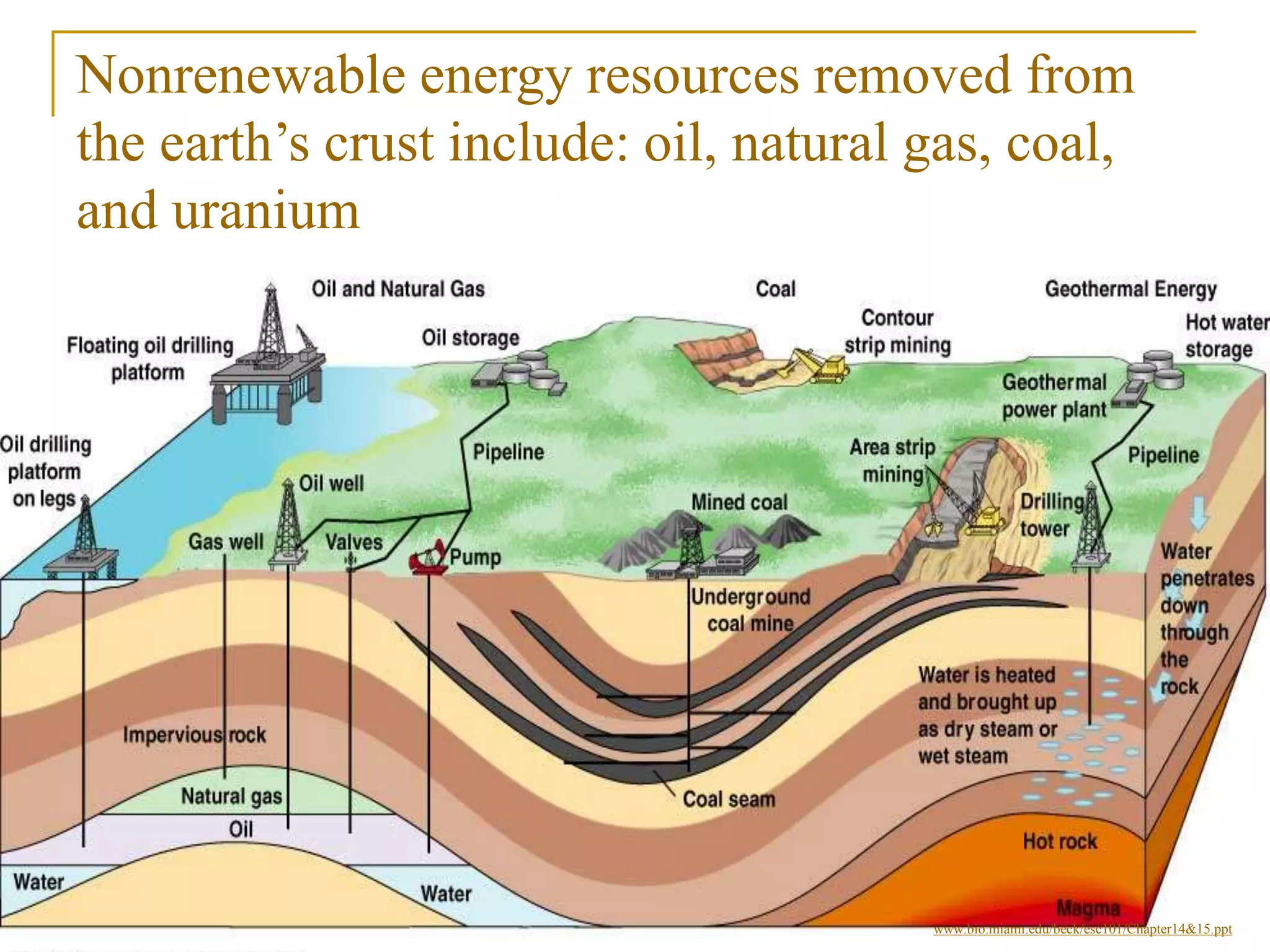 Nonrenewable energy resources removed from
the earth’s crust include: oil, natural gas, coal,
and uranium
www.bio.miami.edu/beck/esc101/Chapter14&15.ppt
 