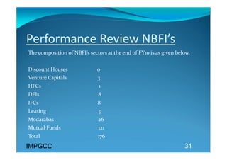 Performance Review NBFI’s 
The composition of NBFI’s sectors at the end of FY10 is as given below. 
 
Discount Houses                      0 
Venture Capitals                       3 
HFCs                                           1 
DFIs                                            8 
IFCs                                            8 
Leasing                                       9 
Modarabas                                 26 
Mutual Funds                            121 
Total                                           176 
IMPGCC                                                               31
 