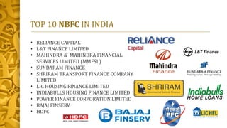 TOP 10 NBFC IN INDIA
 RELIANCE CAPITAL
 L&T FINANCE LIMITED
 MAHINDRA & MAHINDRA FINANCIAL
SERVICES LIMITED (MMFSL)
 SUNDARAM FINANCE
 SHRIRAM TRANSPORT FINANCE COMPANY
LIMITED
 LIC HOUSING FINANCE LIMITED
 INDIABULLS HOUSING FINANCE LIMITED
 POWER FINANCE CORPORATION LIMITED
 BAJAJ FINSERV
 HDFC
 