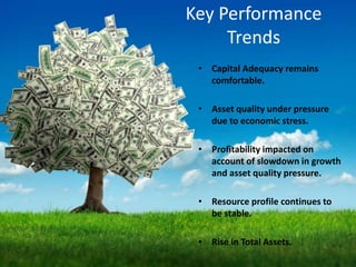 Key Performance
Trends
• Capital Adequacy remains
comfortable.
• Asset quality under pressure
due to economic stress.
• Profitability impacted on
account of slowdown in growth
and asset quality pressure.
• Resource profile continues to
be stable.
• Rise in Total Assets.
 