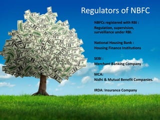 Regulators of NBFC
NBFCs registered with RBI :
Regulation, supervision,
surveillance under RBI.
National Housing Bank :
Housing Finance Institutions
SEBI :
Merchant Banking Company
MCA:
Nidhi & Mutual Benefit Companies.
IRDA: Insurance Company
 