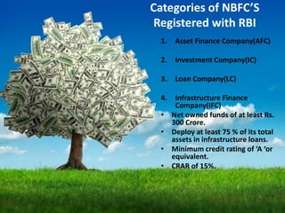 Categories of NBFC’S
Registered with RBI
1. Asset Finance Company(AFC)
2. Investment Company(IC)
3. Loan Company(LC)
4. Infrastructure Finance
Company(IFC)
• Net owned funds of at least Rs.
300 Crore.
• Deploy at least 75 % of its total
assets in infrastructure loans.
• Minimum credit rating of ‘A ‘or
equivalent.
• CRAR of 15%.
 