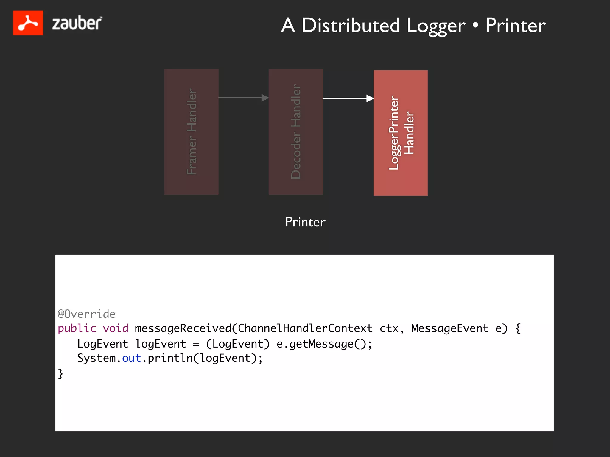 A Distributed Logger • Printer




                                    Decoder Handler
                   Framer Handler




                                                      LoggerPrinter
                                                        Handler
                                    Printer




@Override
public void messageReceived(ChannelHandlerContext ctx, MessageEvent e) {
   LogEvent logEvent = (LogEvent) e.getMessage();
   System.out.println(logEvent);
}
 