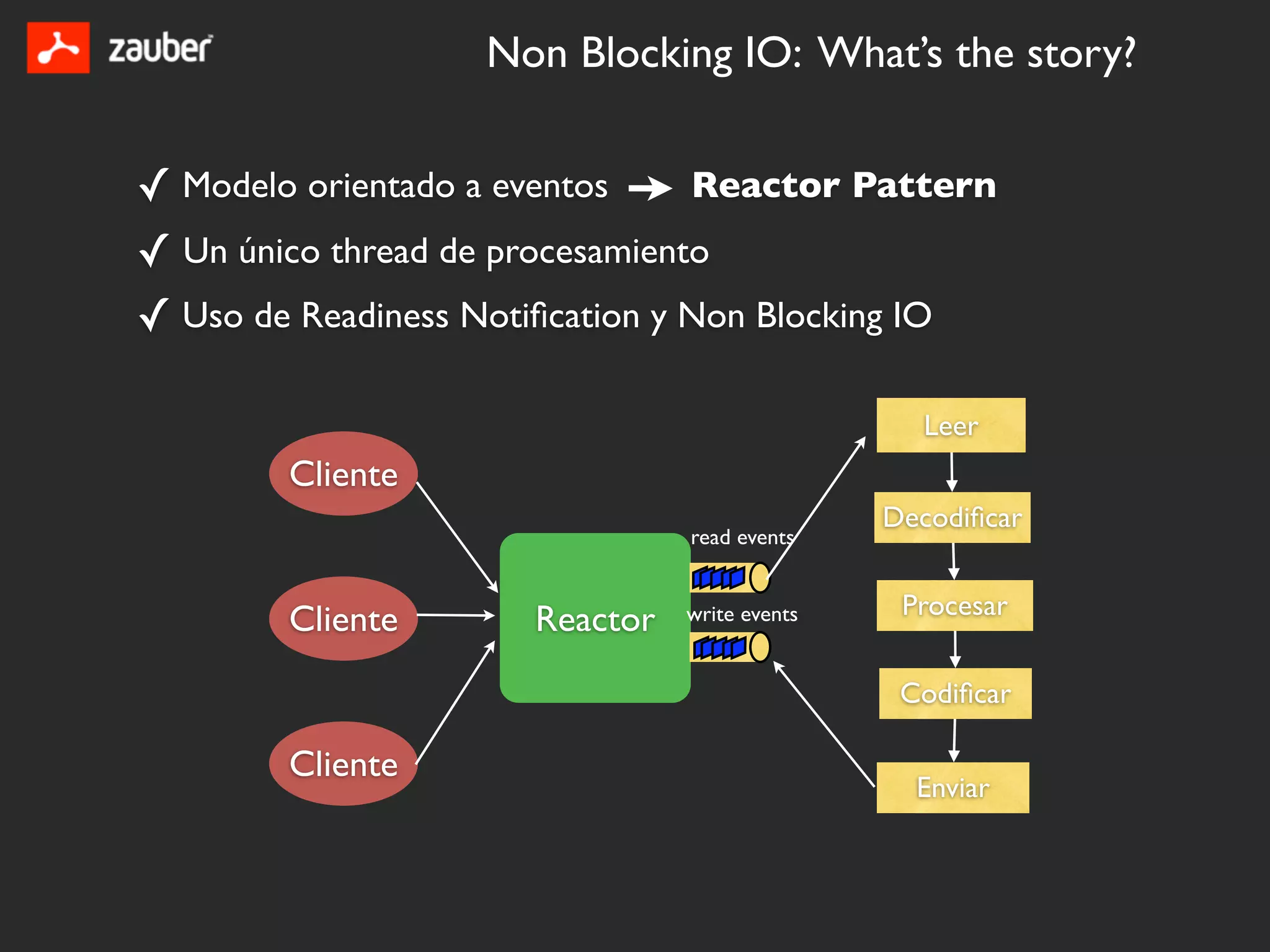 Non Blocking IO: What’s the story?


✓ Modelo orientado a eventos     Reactor Pattern
✓ Un único thread de procesamiento
✓ Uso de Readiness Notiﬁcation y Non Blocking IO

                                                 Leer
        Cliente
                                               Decodiﬁcar
                                read events


                                                Procesar
        Cliente       Reactor   write events


                                                Codiﬁcar

        Cliente
                                                 Enviar
 