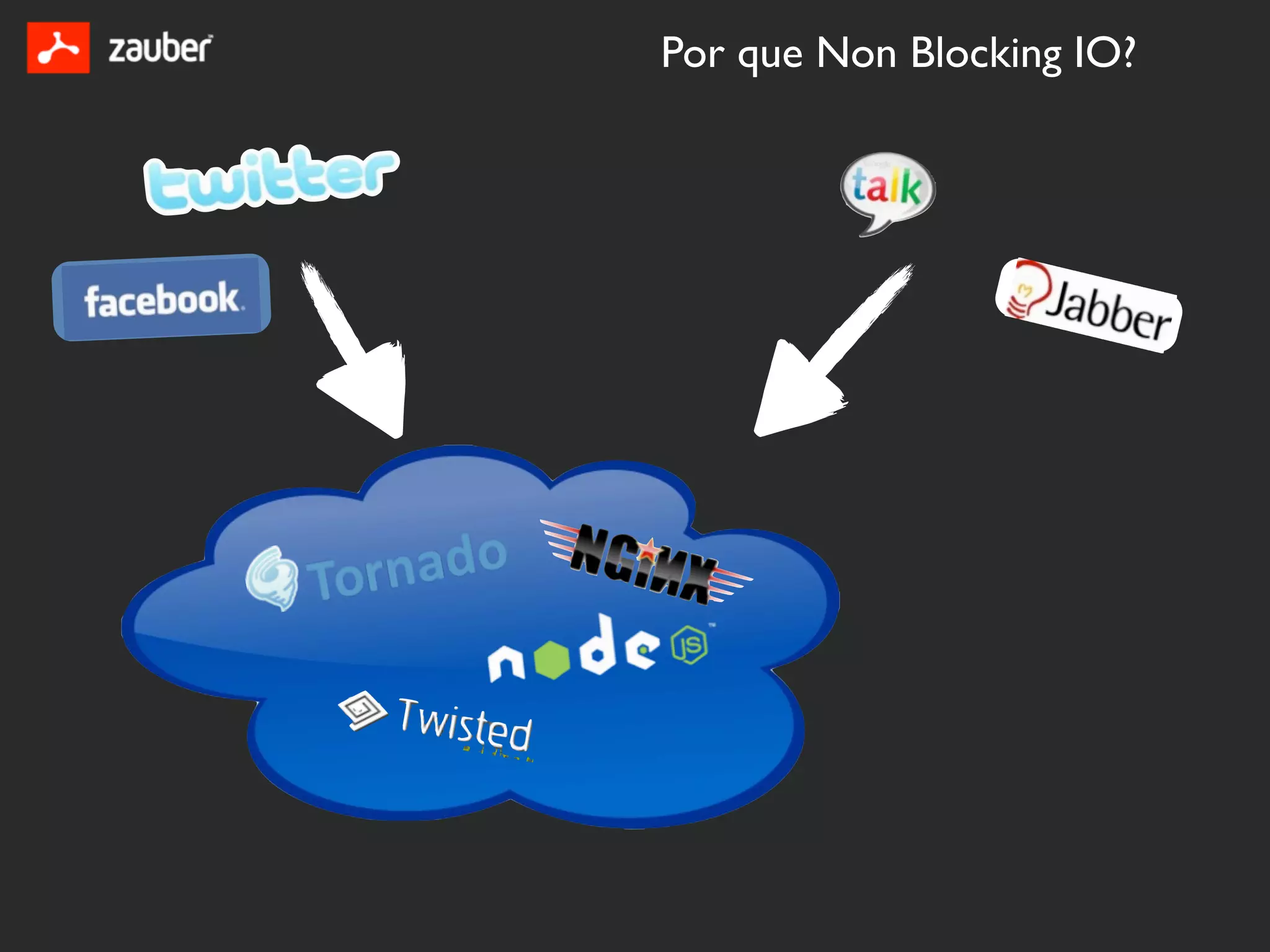 Por que Non Blocking IO?
 