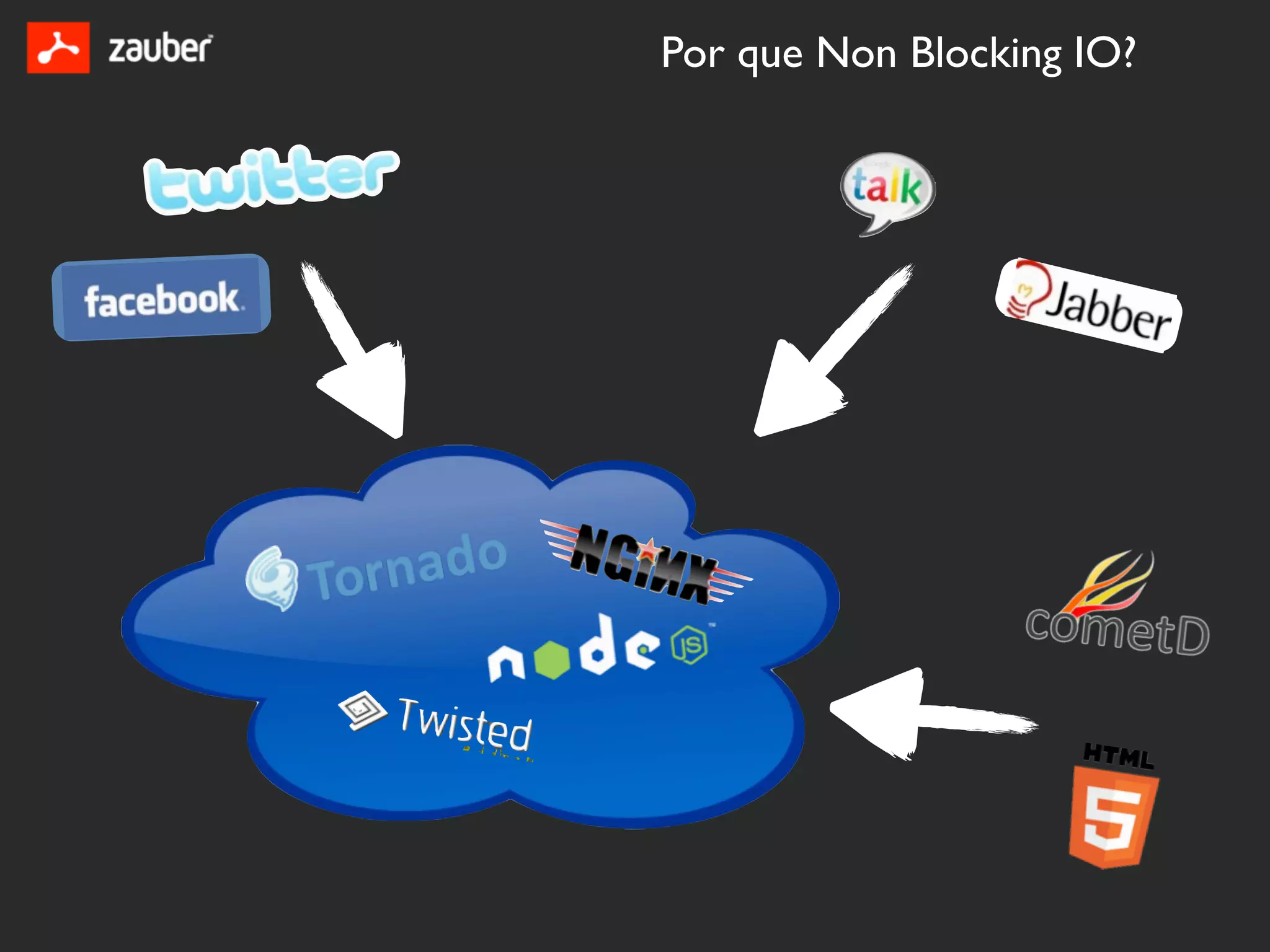 Por que Non Blocking IO?
 