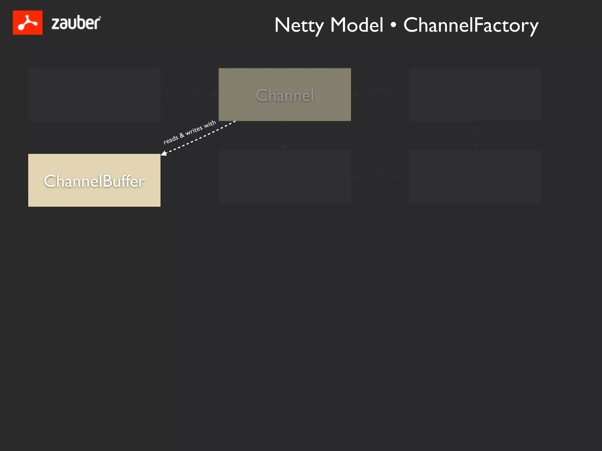 Netty Model • ChannelFactory

                          creates                                handles
ChannelFactory                                   Channel                   ChannelPipeline
                                   es   with
                          &   writ                   generates                    is sorted list of
                      s
                 read


                                                                 handles

ChannelBuffer                                  ChannelEvent                ChannelHandler
 