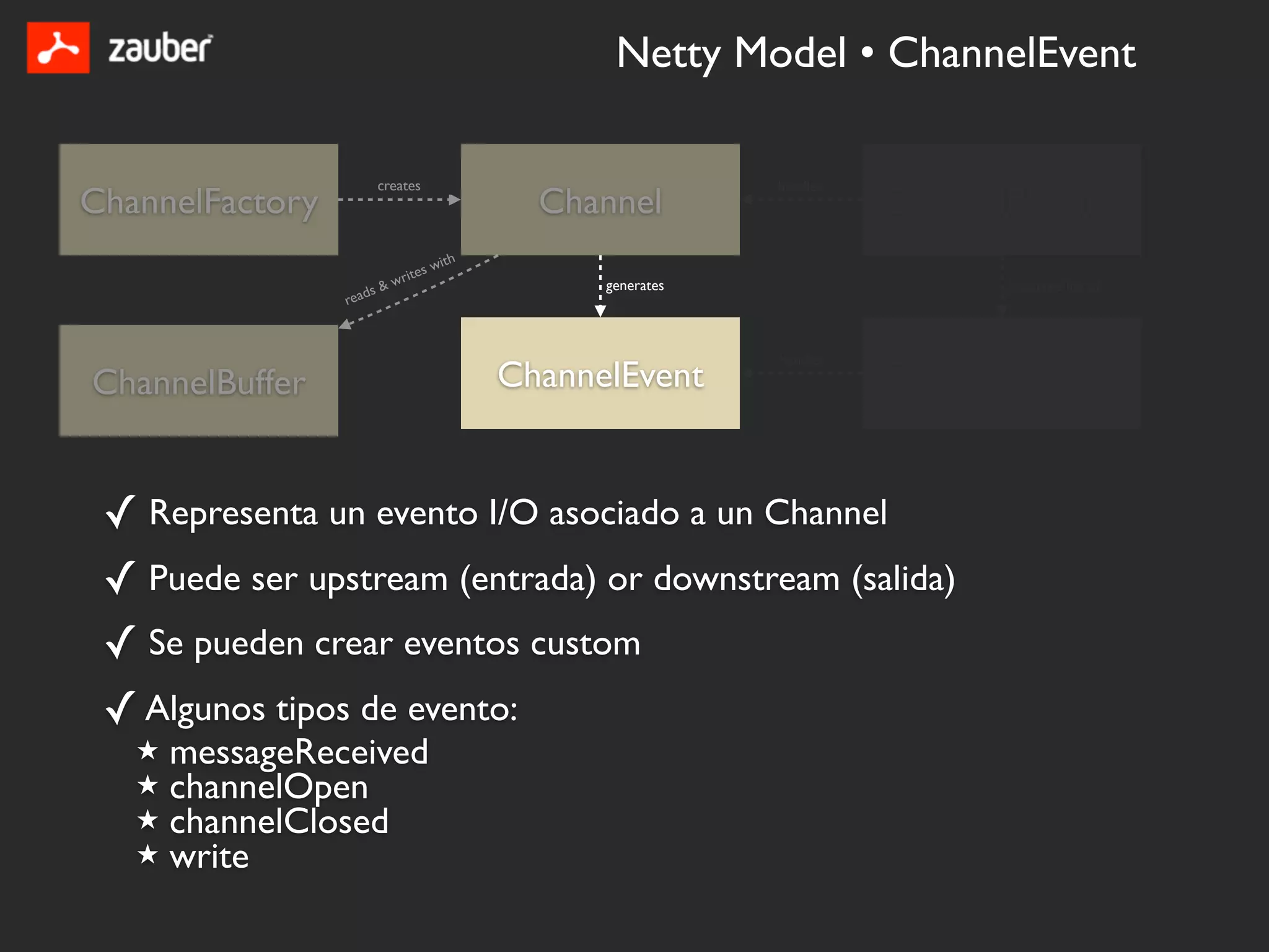Netty Model • ChannelEvent

                          creates                                handles
ChannelFactory                                   Channel                   ChannelPipeline
                                   es   with
                          &   writ                   generates                    is sorted list of
                      s
                 read


                                                                 handles

ChannelBuffer                                  ChannelEvent                ChannelHandler


 ✓ Representa un evento I/O asociado a un Channel
 ✓ Puede ser upstream (entrada) or downstream (salida)
 ✓ Se pueden crear eventos custom
 ✓ Algunos tipos de evento:
   ★   messageReceived
   ★   channelOpen
   ★   channelClosed
   ★   write
 