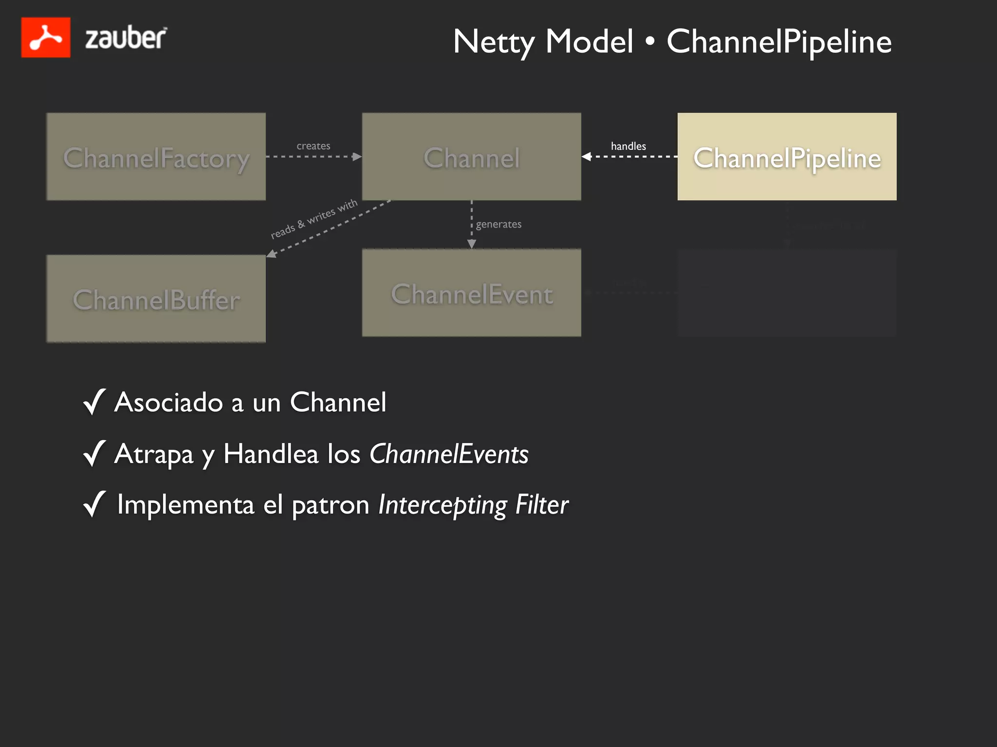 Netty Model • ChannelPipeline

                          creates                                handles
ChannelFactory                                   Channel                   ChannelPipeline
                                   es   with
                          &   writ                   generates                    is sorted list of
                      s
                 read


                                                                 handles

ChannelBuffer                                  ChannelEvent                ChannelHandler


 ✓ Asociado a un Channel
 ✓ Atrapa y Handlea los ChannelEvents
 ✓ Implementa el patron Intercepting Filter
 