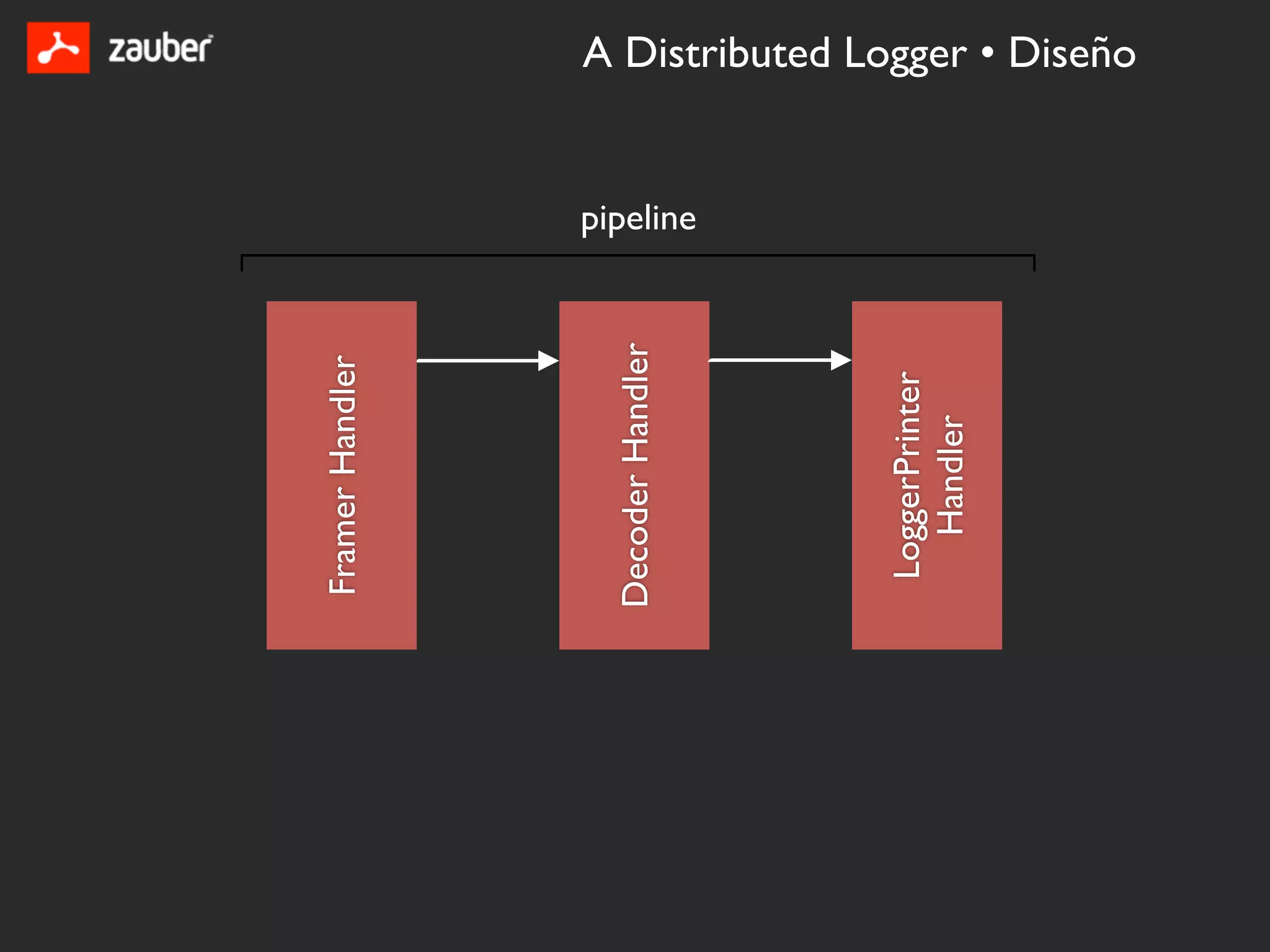 Framer Handler




Decoder Handler
                  pipeline




 LoggerPrinter
   Handler
                             A Distributed Logger • Diseño
 