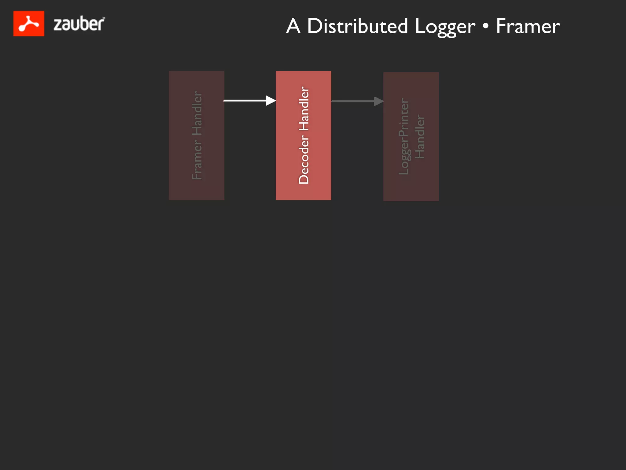 Framer Handler




Decoder Handler




 LoggerPrinter
   Handler
                  A Distributed Logger • Framer
 