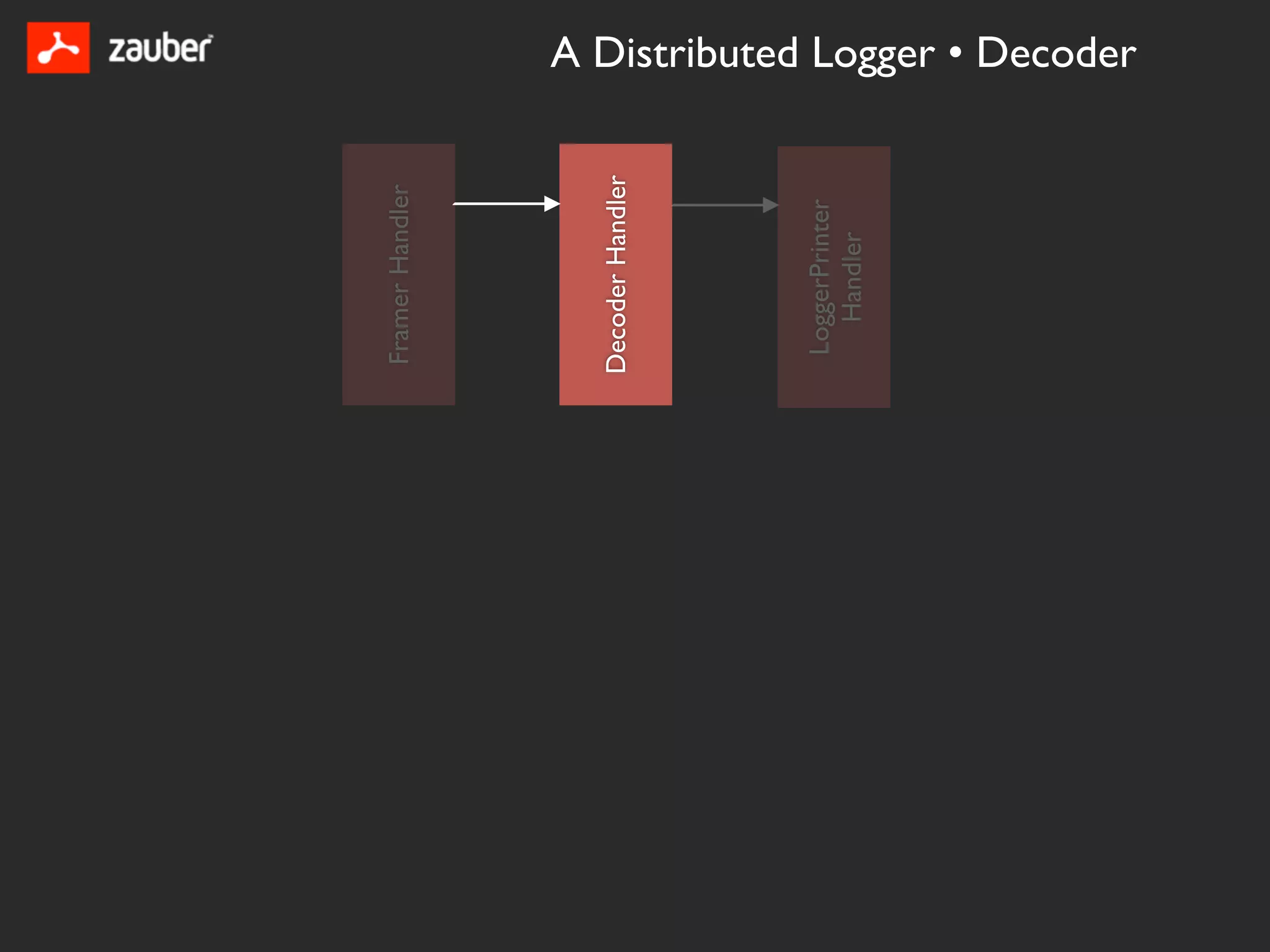 Framer Handler




Decoder Handler




 LoggerPrinter
   Handler
                  A Distributed Logger • Decoder
 