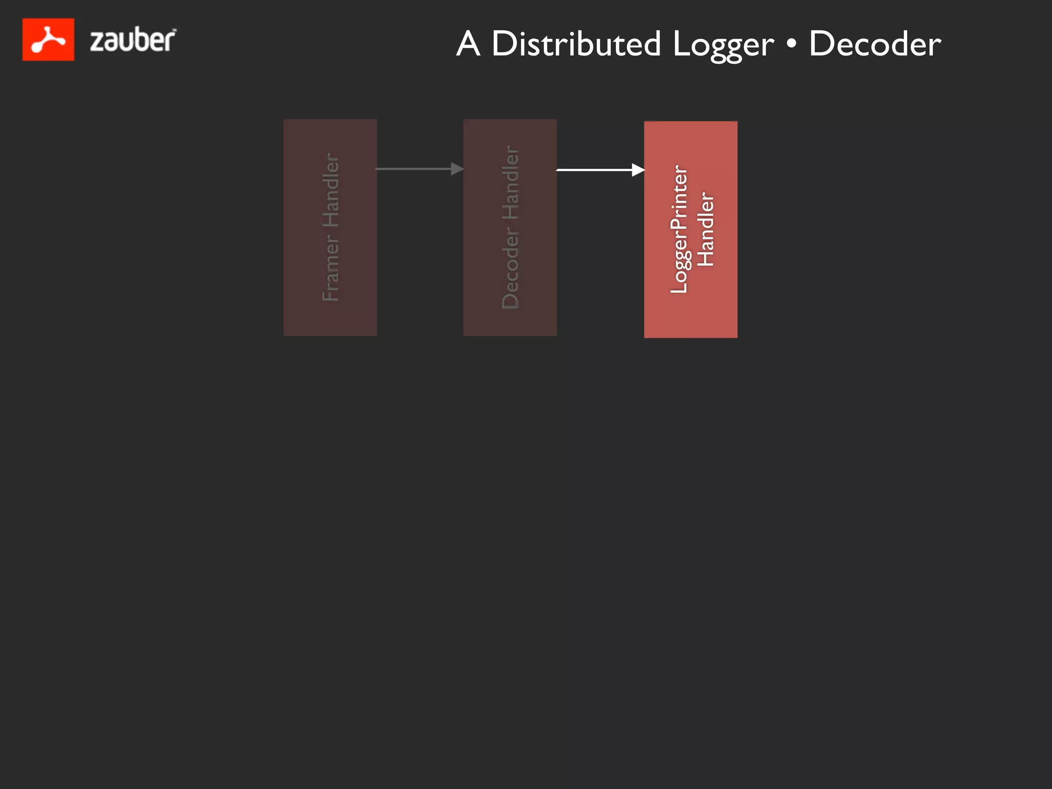 Framer Handler




Decoder Handler




 LoggerPrinter
   Handler
                  A Distributed Logger • Decoder
 