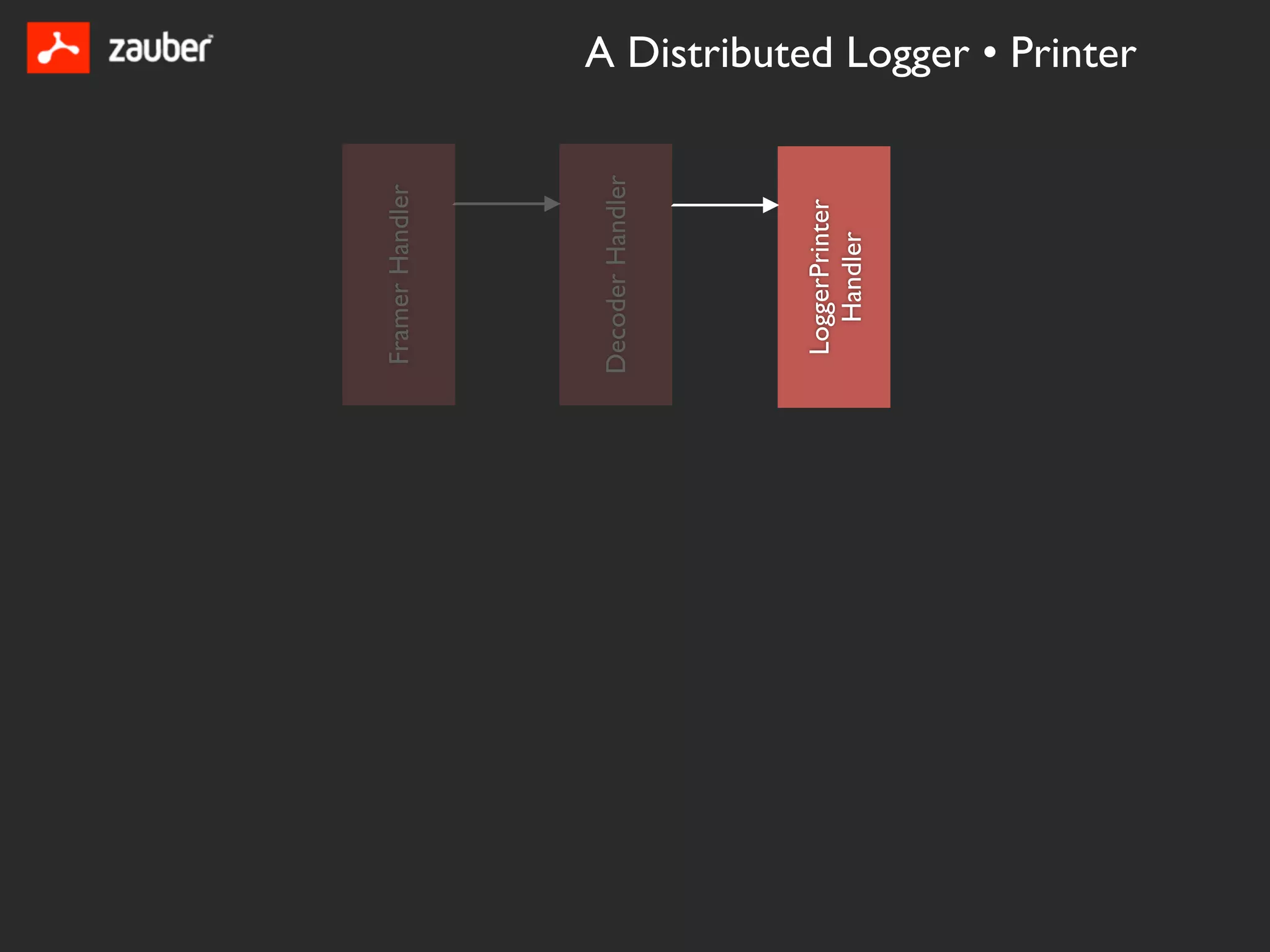 Framer Handler




Decoder Handler




 LoggerPrinter
   Handler
                  A Distributed Logger • Printer
 